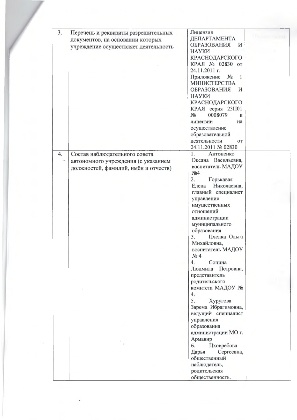 форма отчета о результатах деятельности МАДОУ № 4 и об использовании закрепленного за ним имущества_page-0002.jpg